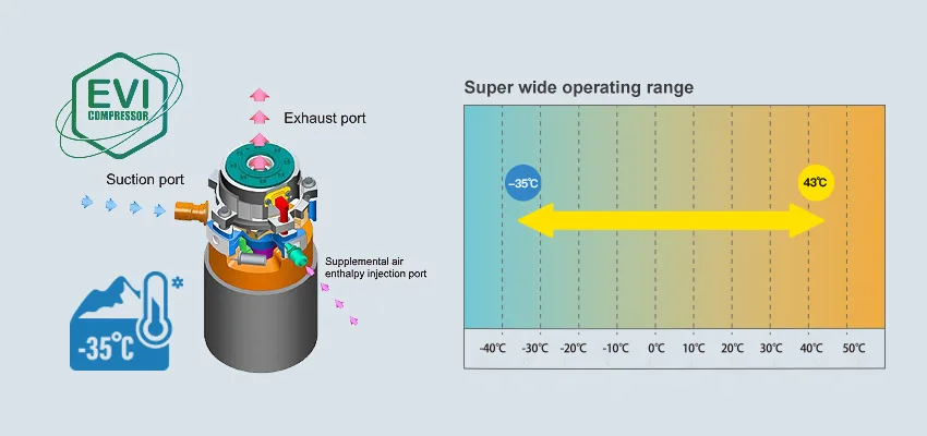 Nhà cung cấp sỉ máy bơm nhiệt nước gia dụng