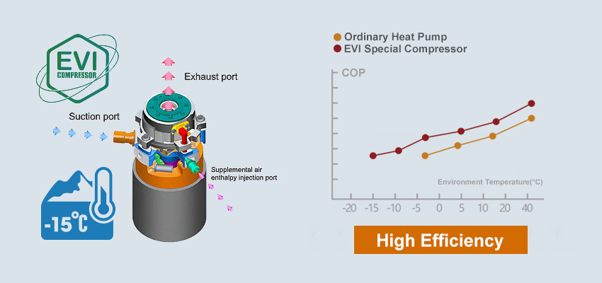 Nhà máy sản xuất bơm nước nóng