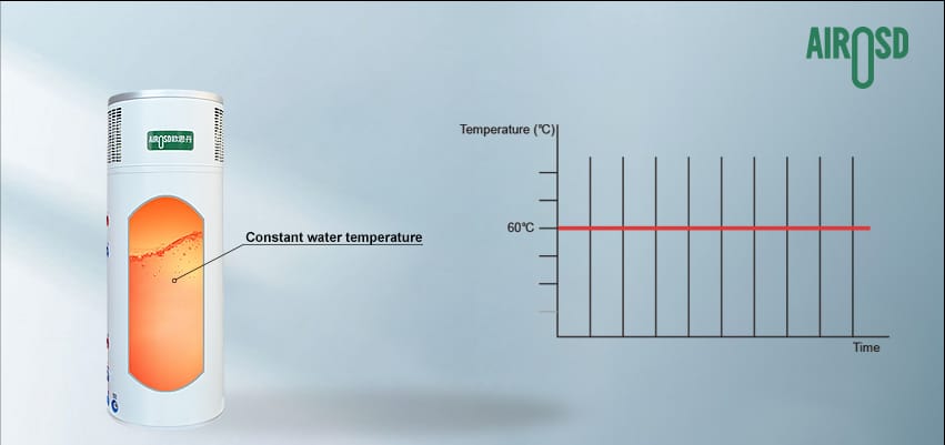 Các nhà sản xuất máy nước nóng bơm nhiệt Trung Quốc