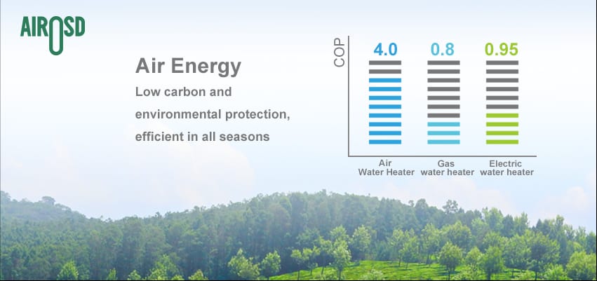 Các nhà sản xuất máy nước nóng bơm nhiệt Trung Quốc