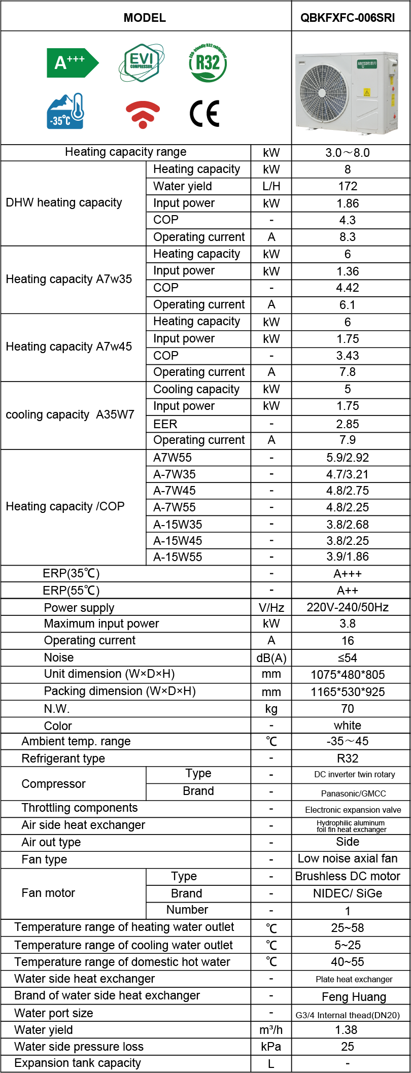 Nhà sản xuất máy bơm nhiệt biến tần DC tại Trung Quốc